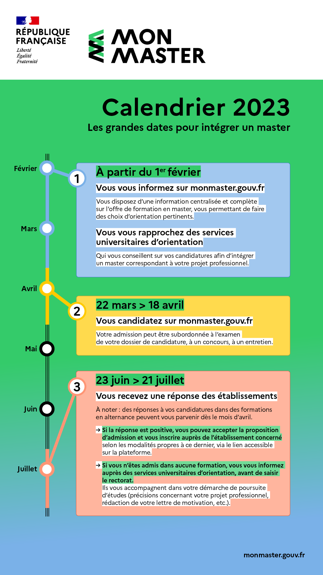 Calendrier 2023 - MonMaster.gouv.fr