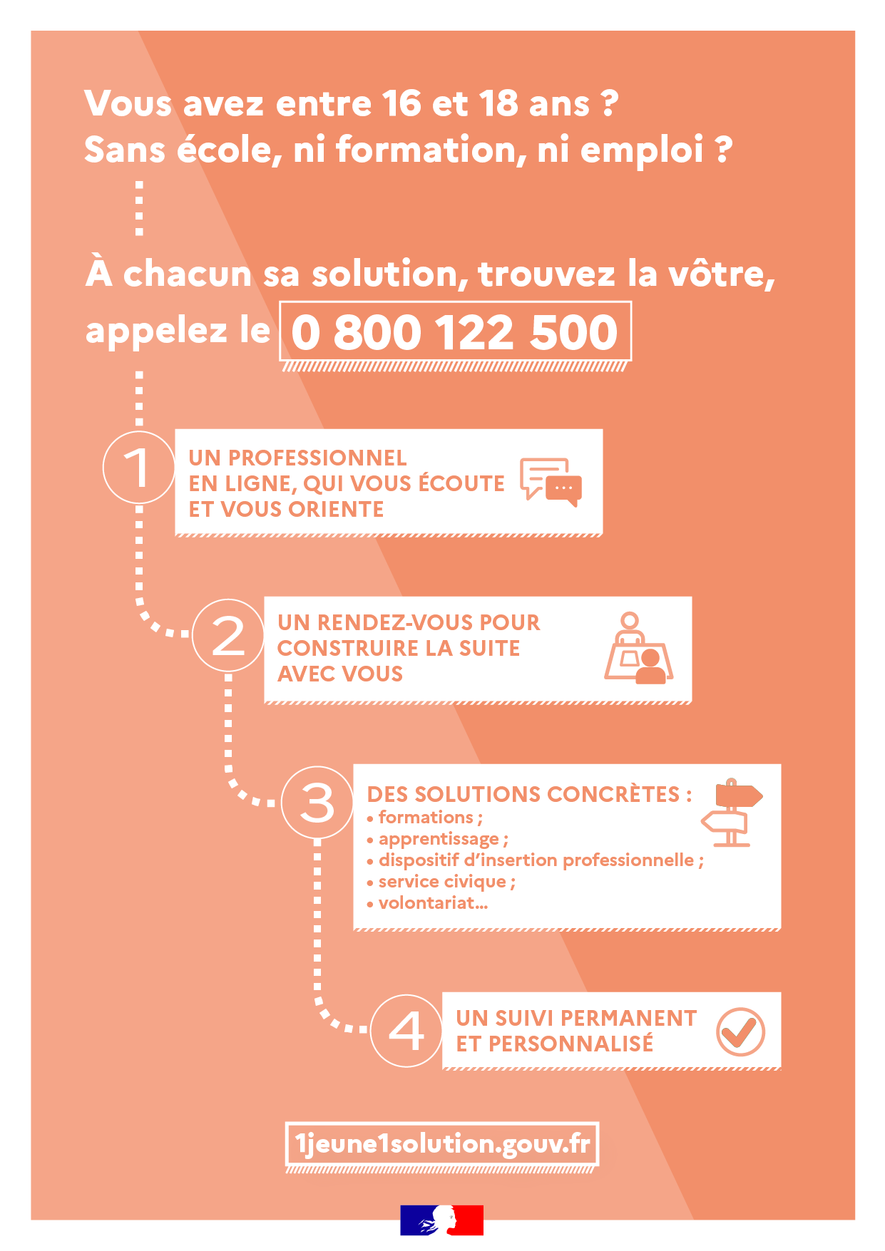 À chacun sa solution : les étapes