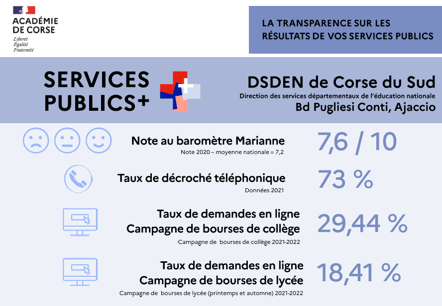 Affiche Services publics + DSDEN de Corse du Sud