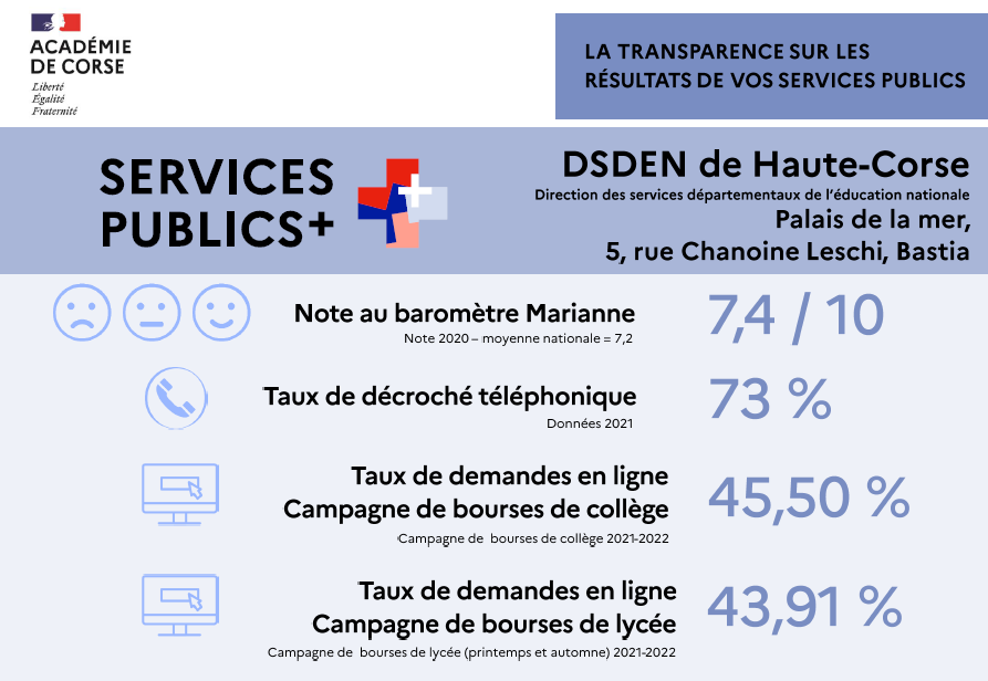 Affiche Services publics + DSDEN de Haute-Corse