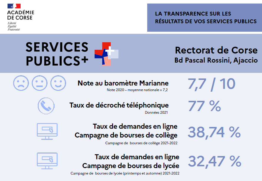 Affiche Services publics + Rectorat de Corse