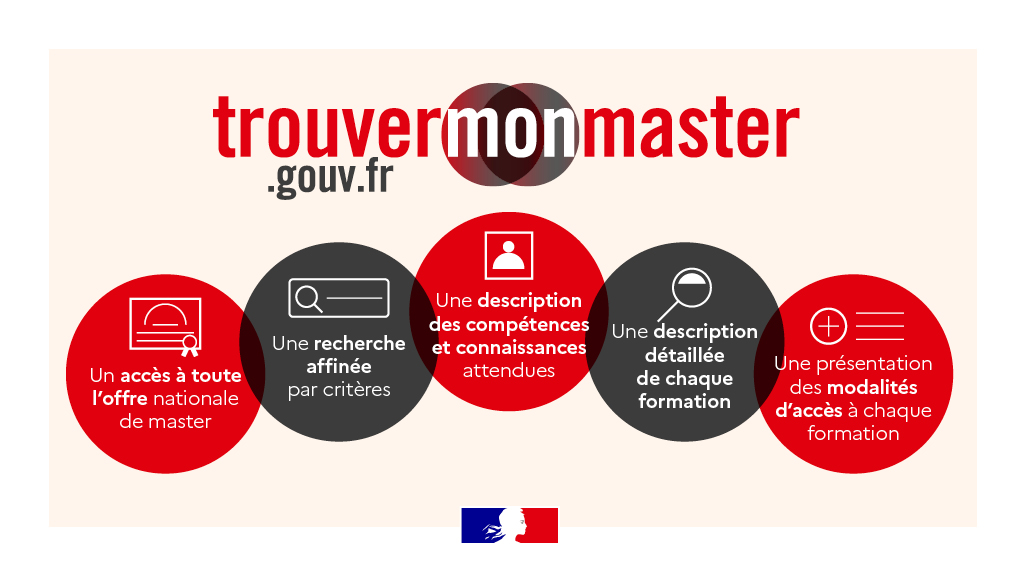 Trouvermonmaster.gouv.fr