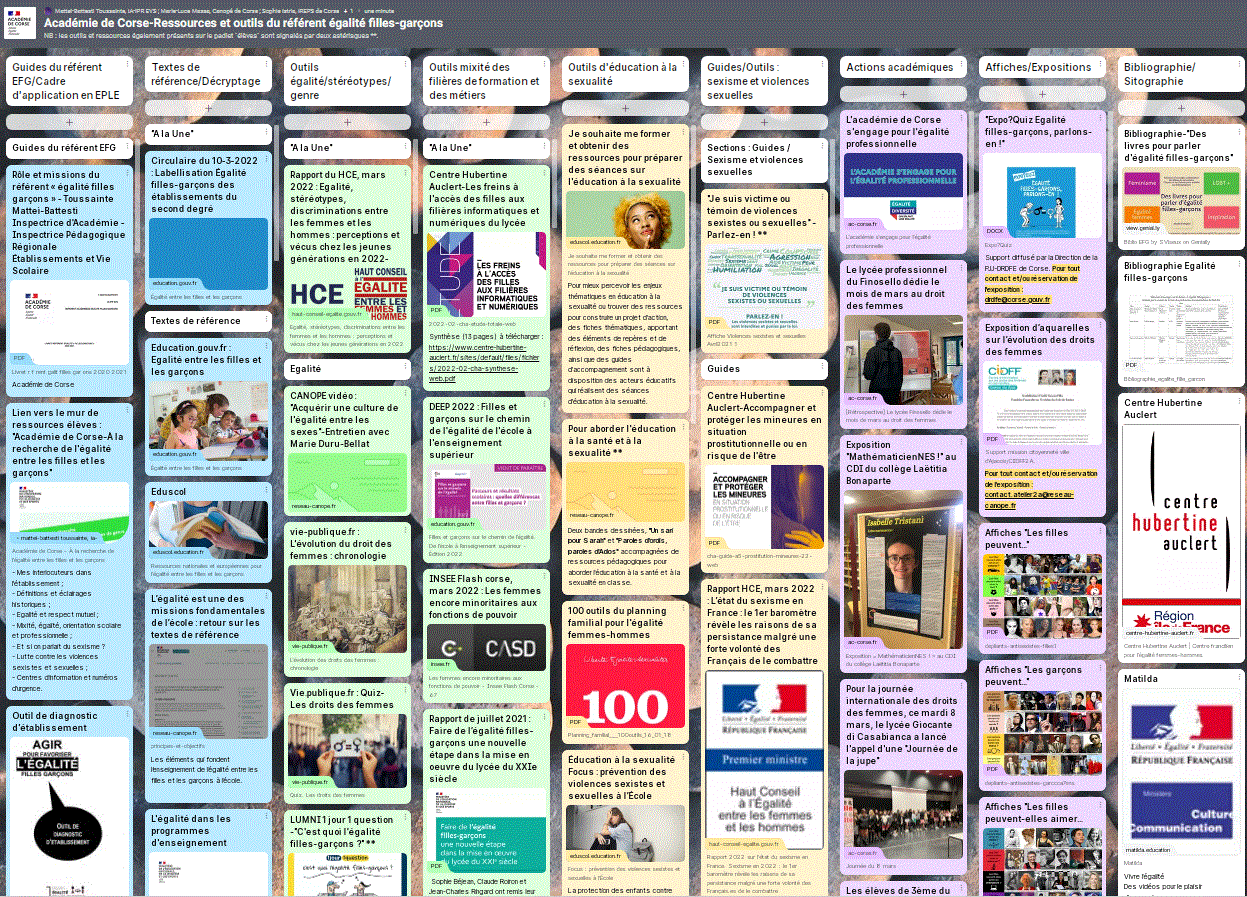 Mur de ressources 1 - Égalité filles garçons