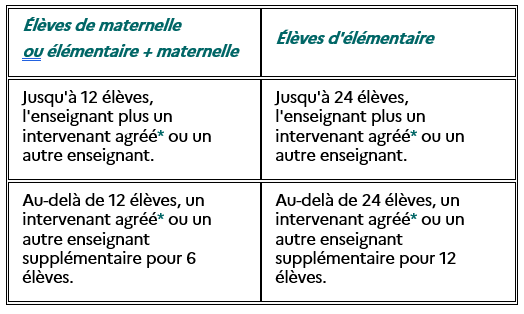 Tableau - Activités de roule