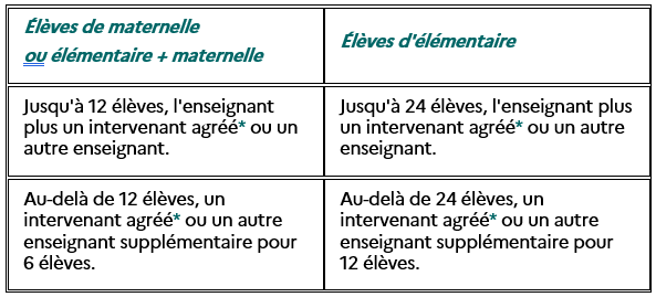 Tableau - Activités nautiques