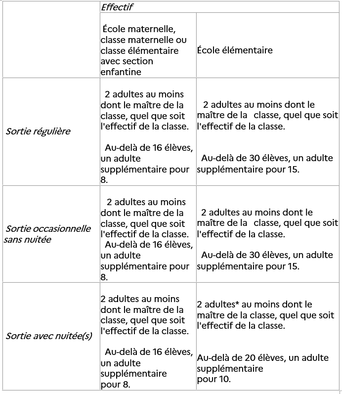 Tableau - Sorties scolaires 1