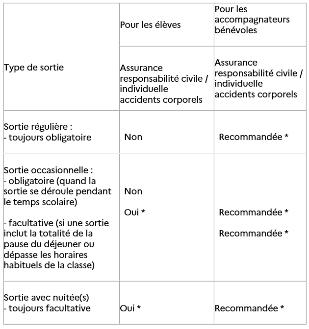 Tableau - Sorties scolaires 2