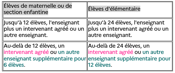 Tableau - Taux d'encadrement 2