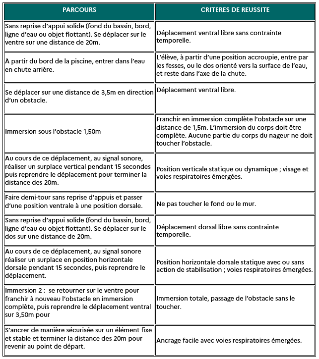 Tableau 3 - Parcours ASNS