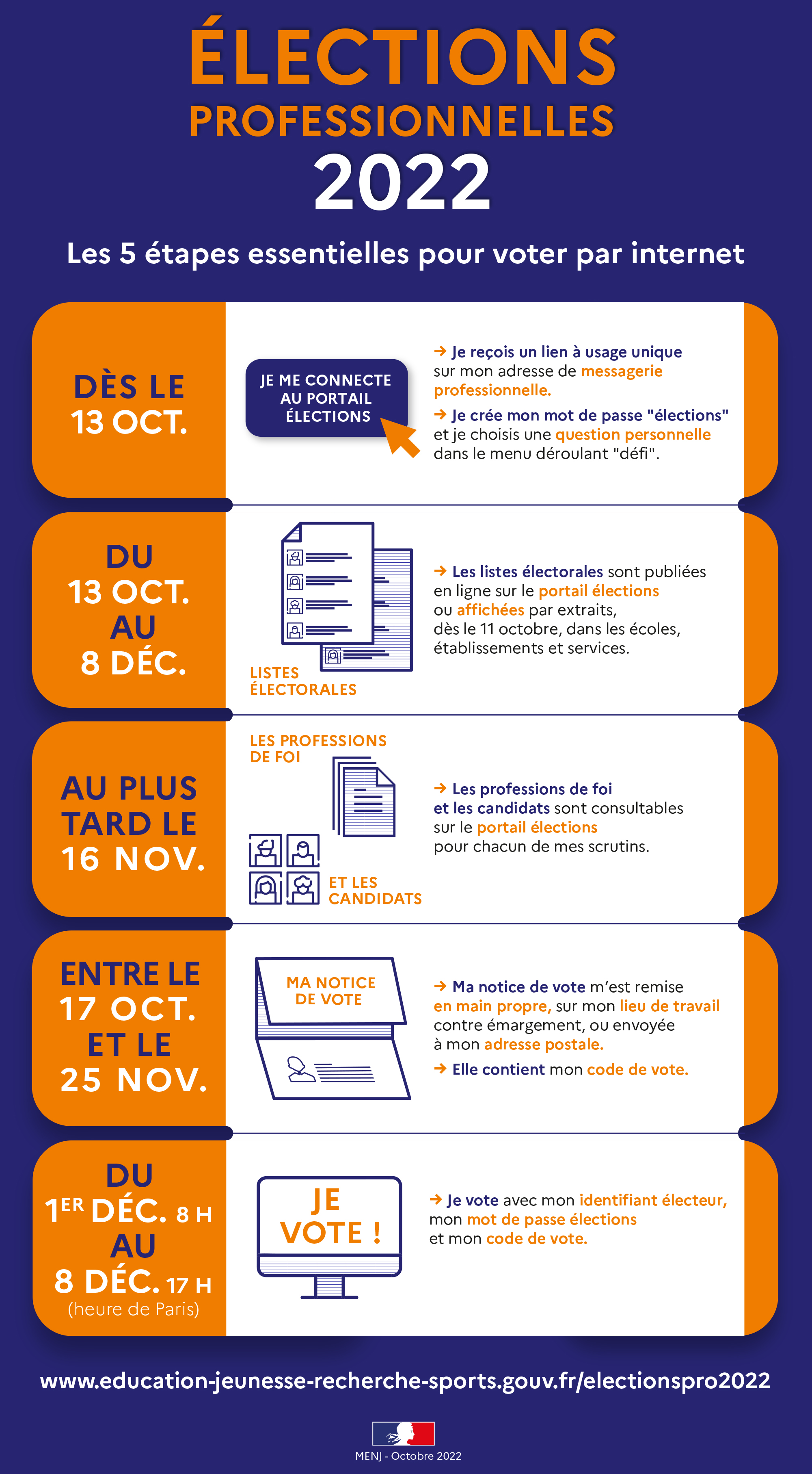 Elections professionnelles - 5 étapes pour voter par internet