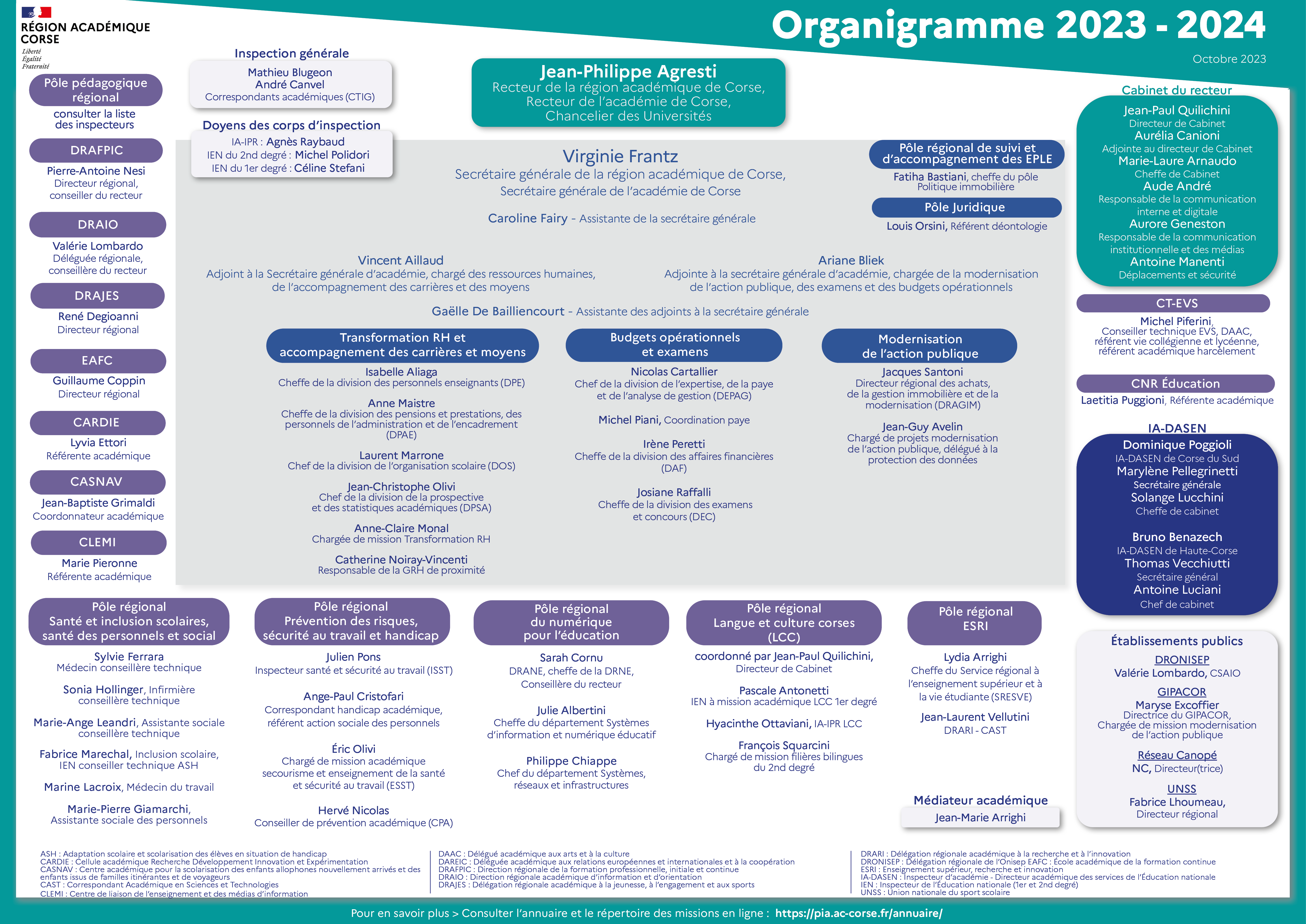 Organigramme des services de la région académique de Corse