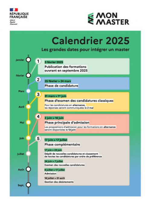 Calendrier 2025 - MonMaster.gouv.fr