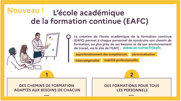 Infographie EAFC