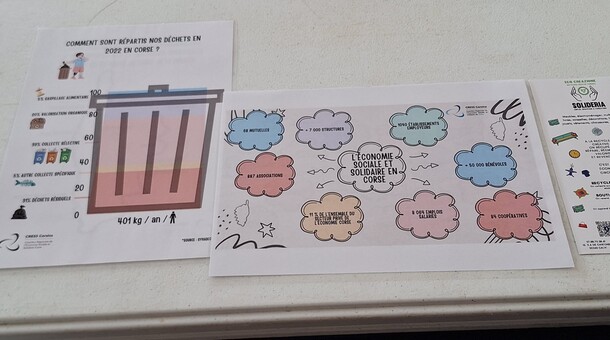 Sensibilisation à l'ESS au collège Pasquale Paoli d'Ile-Rousse (Mars 2025)